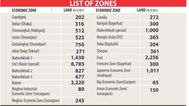 economic zones.jpg