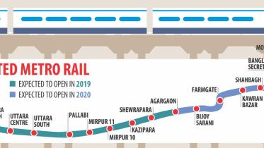 Construction phase of metro rail