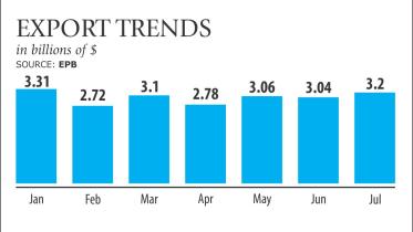 export trends.jpg