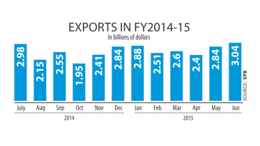 exports-shake-off.jpg