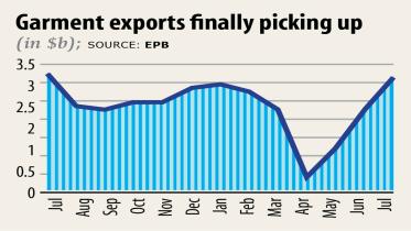 Garment-export-orders.jpg