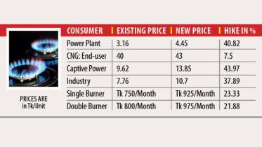 gas rate.jpg