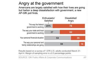 GFK-poll-1WB.jpg