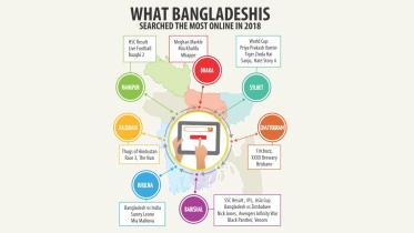 google search from bangladesh.jpg