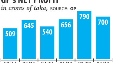 gp record profit.jpg