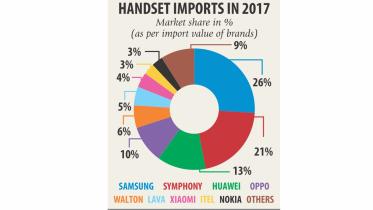 Handset import char
