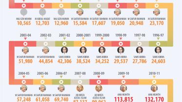 history of budget.jpg
