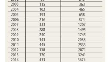 hiv rate.jpg