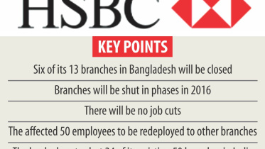 HSBC shut.jpg