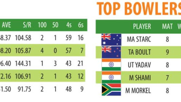 ICC-Top-bastsmen-bowlers.jpg