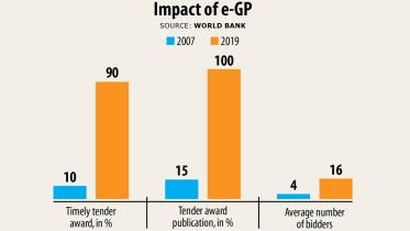 impact-chart.jpg
