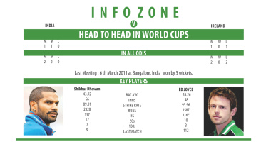 info ind ire.jpg
