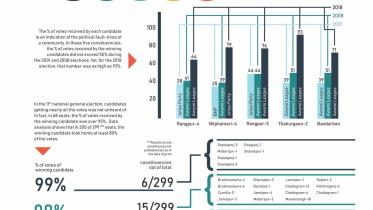 infographic