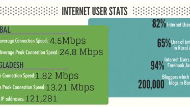 Internet user