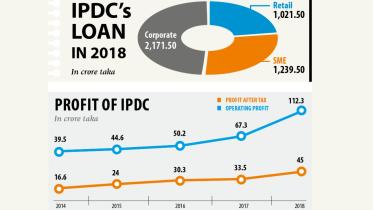 ipdc loan.jpg