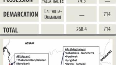 Land Swap Stat