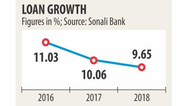 loan growth.jpg