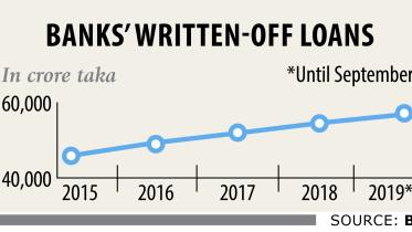 loan writes off.jpg