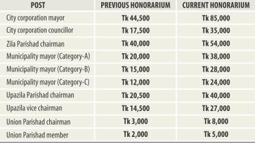 local govt bodies honorioum.jpg