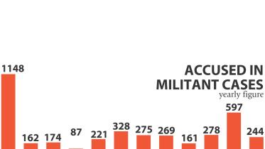 militant rise.jpg