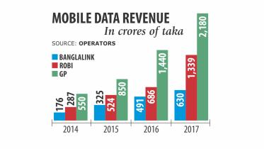 Mobile data.jpg