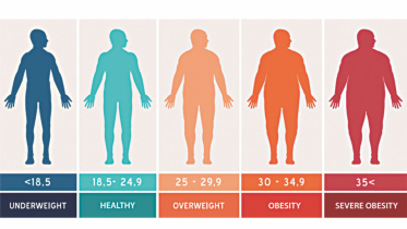 World Obesity Day 2017