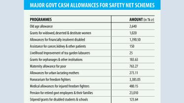 Payout-of-safety-net-funds.jpg