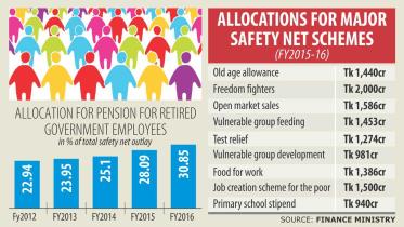 pension