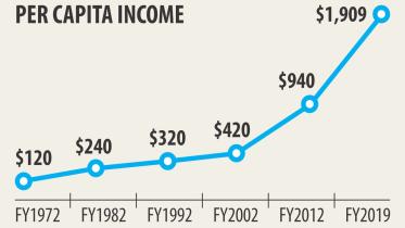 per capita.jpg