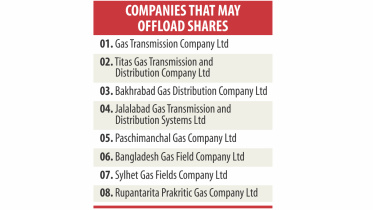 Petrobangla.jpg
