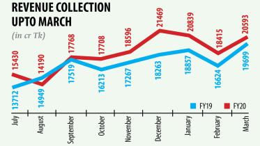 Revenue-collections-1.jpg