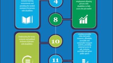 SDGs