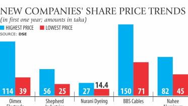 share price.jpg