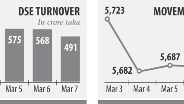 stocks turnover.jpg