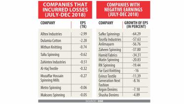 textile stocks.jpg