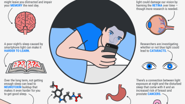 ti_graphics_how-blue-light-affects-body-(1).png