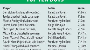 twenty20 cricket