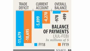 Trade deficit.jpg