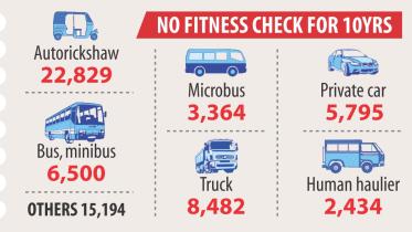 Unfitness Vehicles
