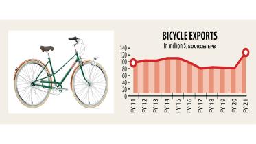bicycle-exports.jpg