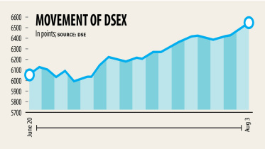 dsex.jpg