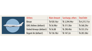 sky-high-surcharge.jpg