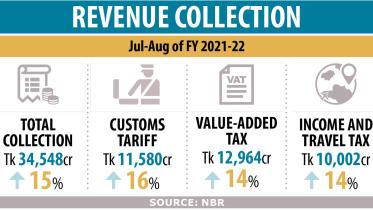 revenue-collection.jpg