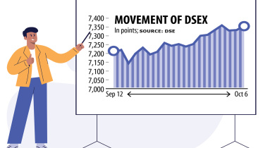 bangladeshs-stock-market.jpg
