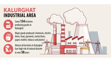 kalurghat-industrial-area.jpg
