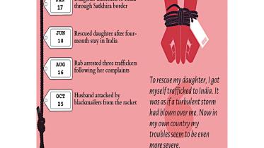trafficked.jpg
