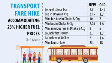 transport-rent-hike.jpg