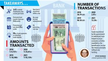 bangladesh-bank-platform.jpg