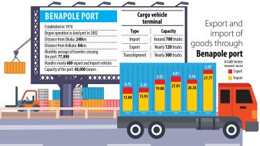 benapole-port.jpg
