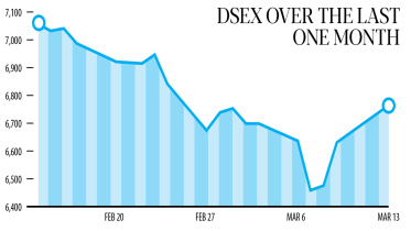 dsex.jpg